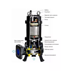 CNP 40WQ 10-10-0,75 АСW(I) фекальный насос с измельчителем (ЦНП) CNP 40WQ 10-10-0,75 АСW(I) фекальный насос с измельчителем (ЦНП)