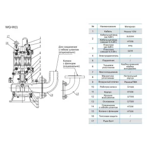 CNP 50WQ12-15-1.5ESW(I) фекальный насос с измельчителем (ЦНП) CNP 50WQ12-15-1.5ESW(I) фекальный насос с измельчителем (ЦНП)