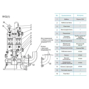 CNP 80WQ60-11-4AC(I) насос канализационный погружной (ЦНП) CNP 80WQ60-11-4AC(I) насос канализационный погружной (ЦНП)