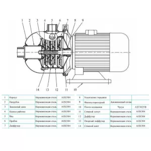 CNP CHL4-40LSWSR - многоступенчатый насос (ЦНП) CNP CHL4-40LSWSR - многоступенчатый насос (ЦНП)