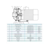 Центробежный поверхностный насос CNP MS 330/2,2 SSC