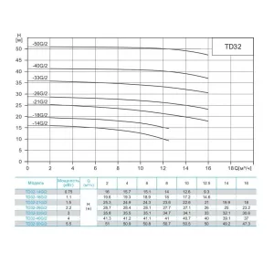 CNP TD32-18G/2SWHCJ циркуляционный насос с сухим ротором DN32, 1,1 кВт, 380 В (ЦНП) CNP TD32-18G/2SWHCJ циркуляционный насос с сухим ротором DN32, 1,1 кВт, 380 В (ЦНП)