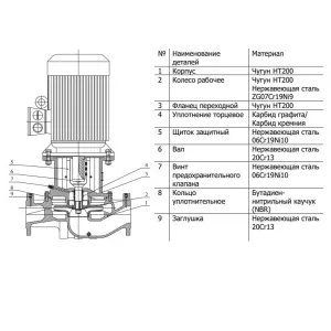 CNP TD40-26G/2SWHCJ циркуляционный насос с сухим ротором (ЦНП) CNP TD40-26G/2SWHCJ циркуляционный насос с сухим ротором (ЦНП)