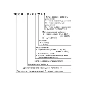 CNP TD40-26G/2SWHCJ циркуляционный насос с сухим ротором (ЦНП) CNP TD40-26G/2SWHCJ циркуляционный насос с сухим ротором (ЦНП)